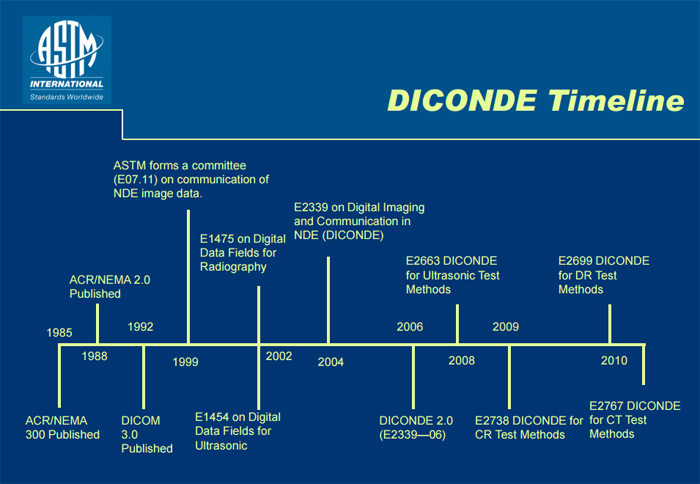 ASTM DICONDE is used by Midgard Scientific NDT